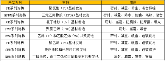 泡棉分类